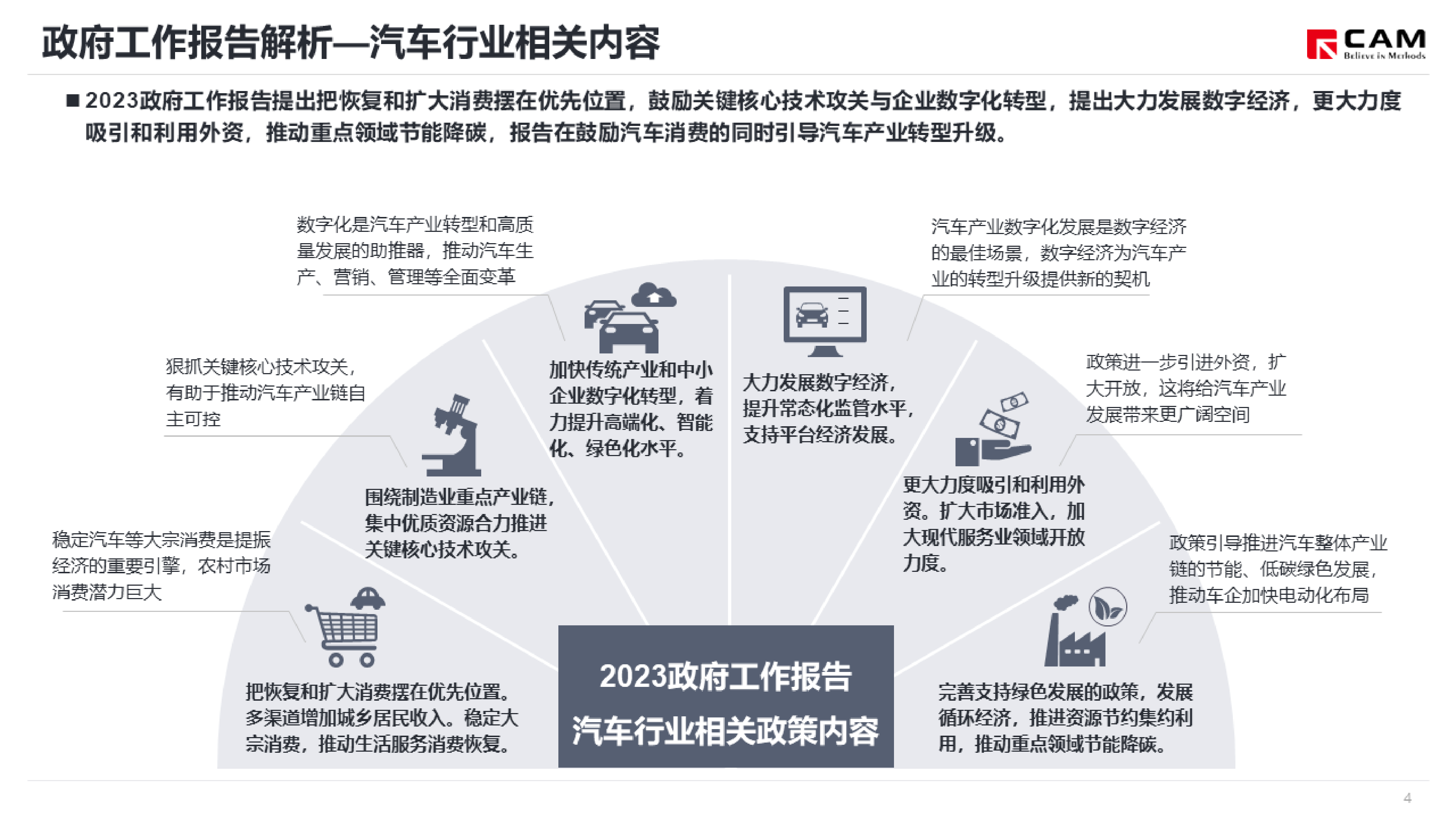 WAYS聚焦2023年两会11页